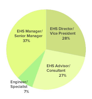 Who Attends the NAEM Compliance Conference