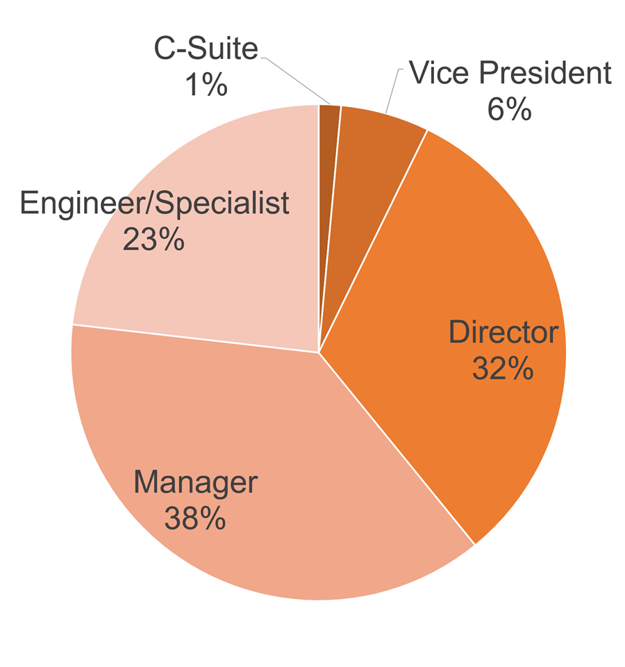 Who Attends the NAEM Compliance Conference