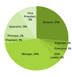 Who Attends the NAEM Forum