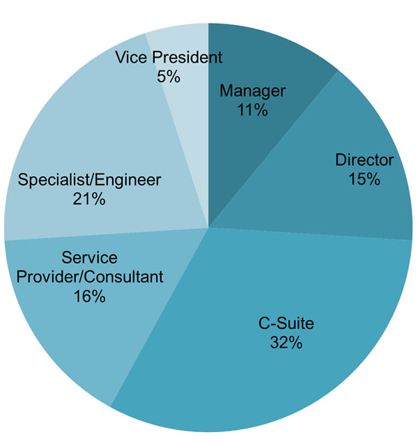 Who Attends the EMIS Conference