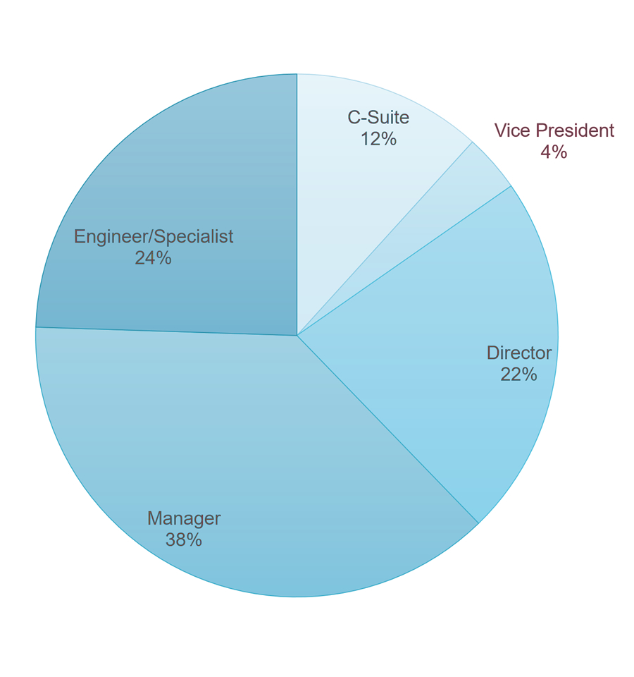 Who Attends the EHSMIS Conference