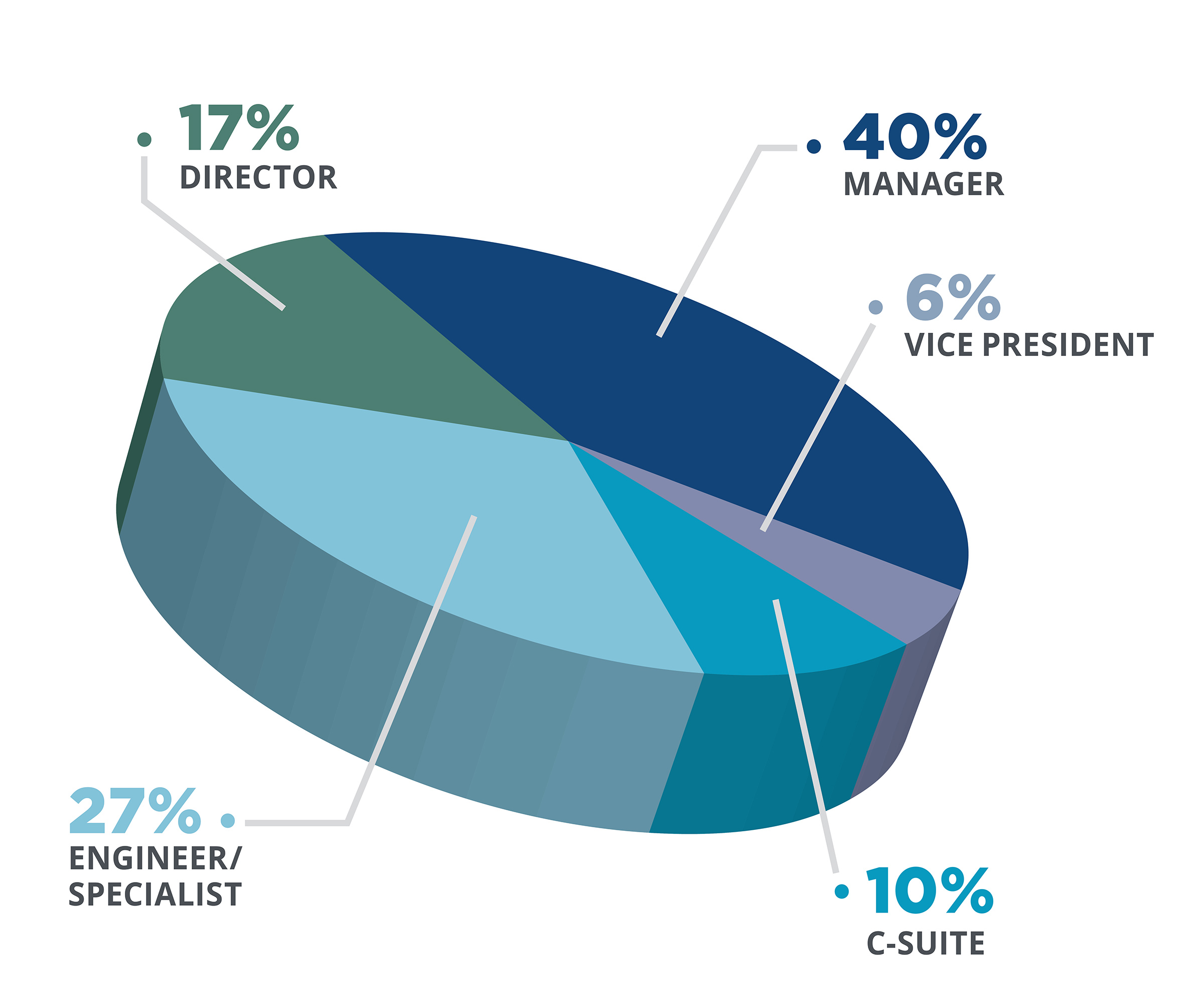 Who Attends the NAEM Software, Innovation and Technology Showcase