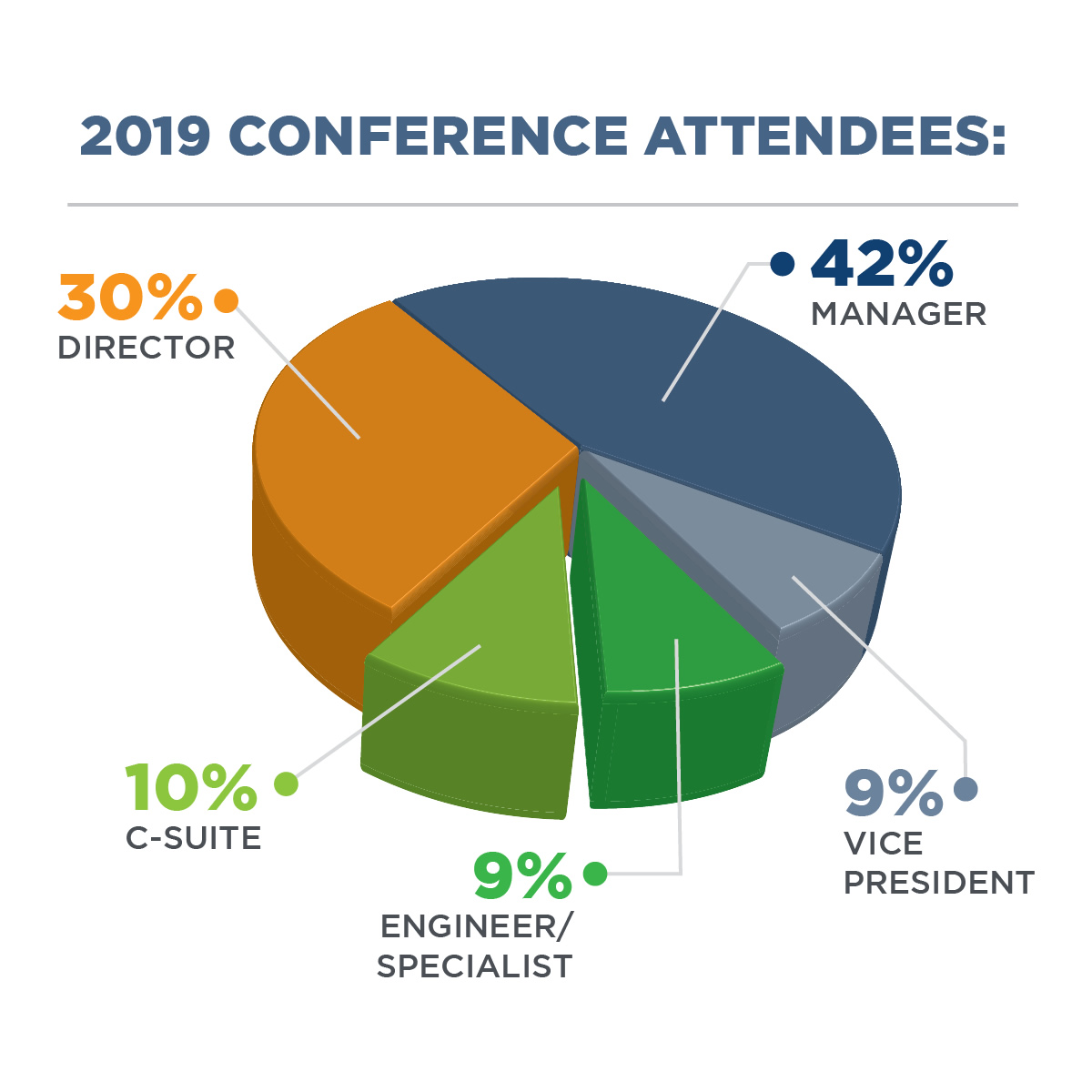 Who Attends the NAEM Compliance Conference