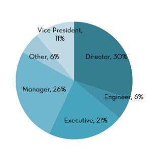 Who Attends the NAEM Metrics Conference